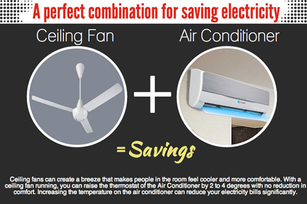 Có nên bật quạt lúc mở điều hòa?