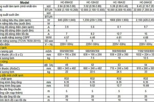 Thong So May Lanh Casper Hc 09ia32 1 55