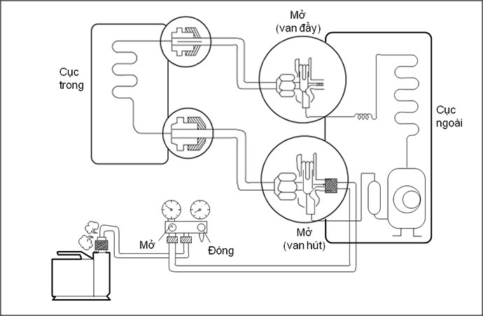 Hut Chan Khong Dieu Hoa May Lanh