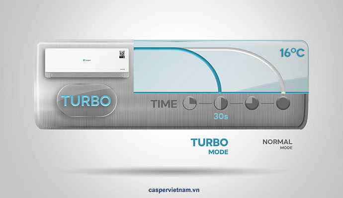 Ecoprime Turbo.dieu Hoa Casper Dong Qc