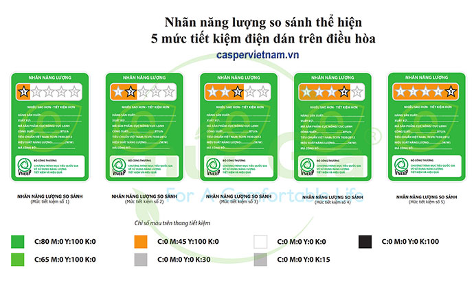 Nhan Nang Luong Bct 5 Sao