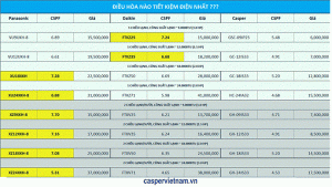 Ts Casper Daikin Pana Tiet Kiem Dien