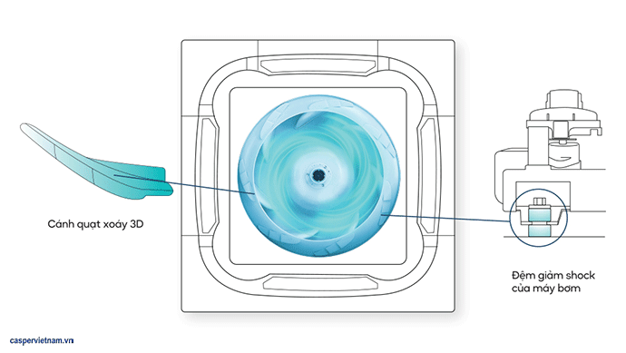 Cc Is35 Cassette Giam Chan
